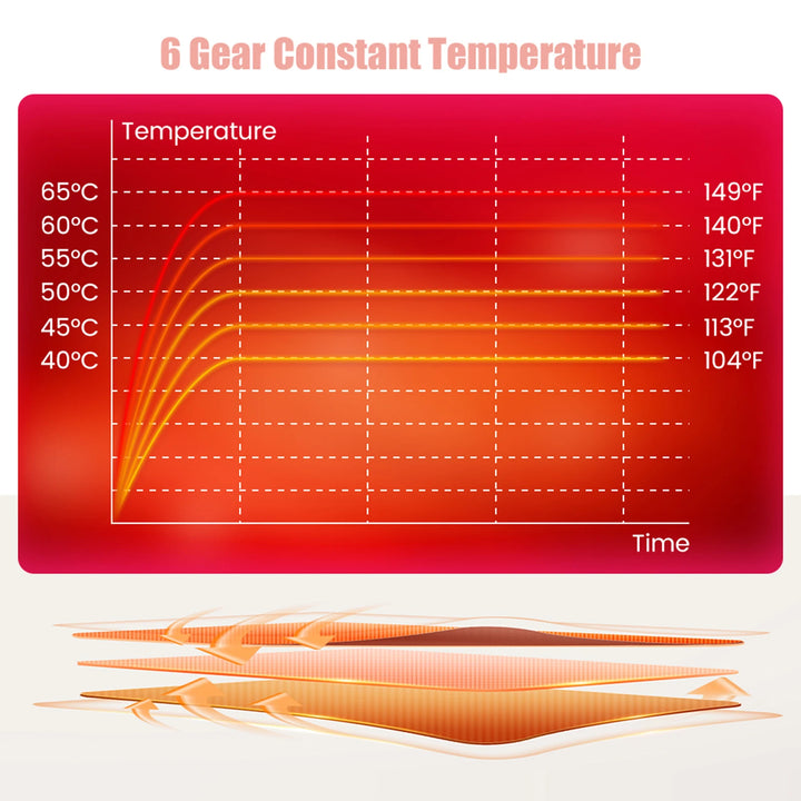 Menstrual Heating Self Massage Heat Period Pain Relief